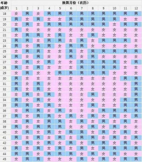 清宫图以着床时间算的吗？清宫图生男生女表准不准？