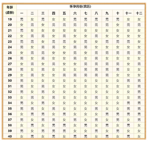 生男生女清宫图准不准确？生男生女清宫图怎么看？