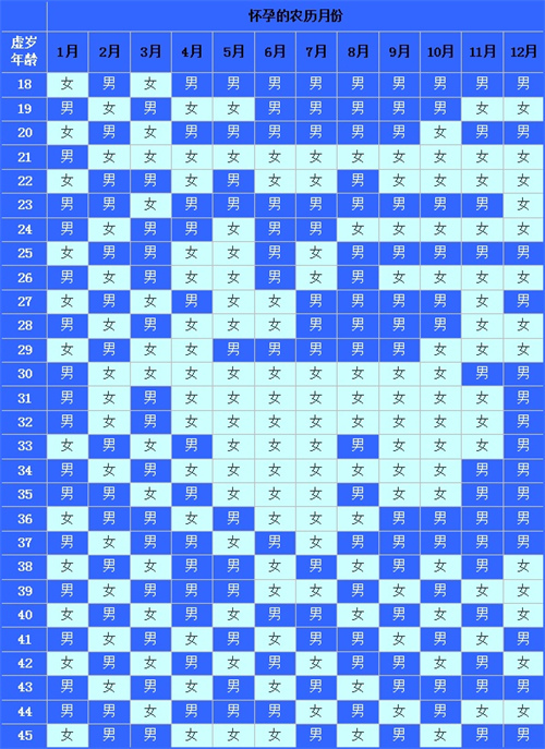 生男生女清宫图闰月怎么看？生男生女清宫图