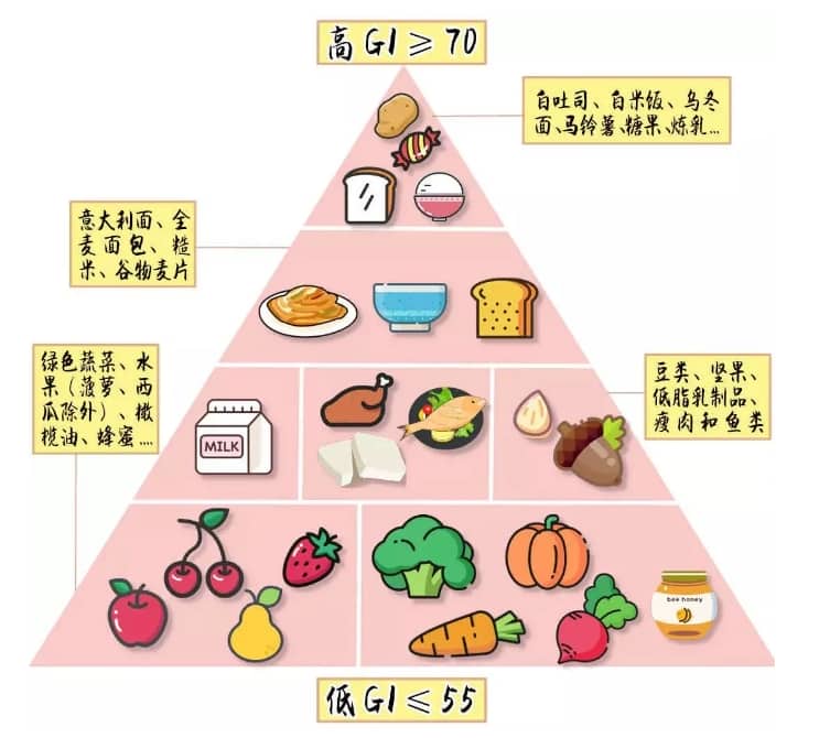 宫腔粘连自查与检查方法